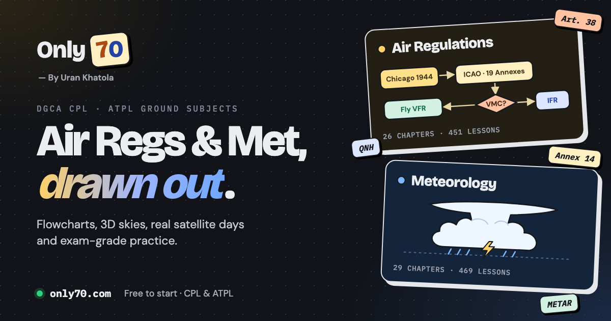 Pilot Licences in India: SPL, PPL, CPL, ATPL · DGCA Air Regs · Only70